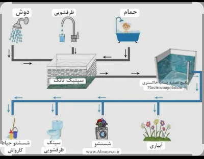 متخصص 9300128191